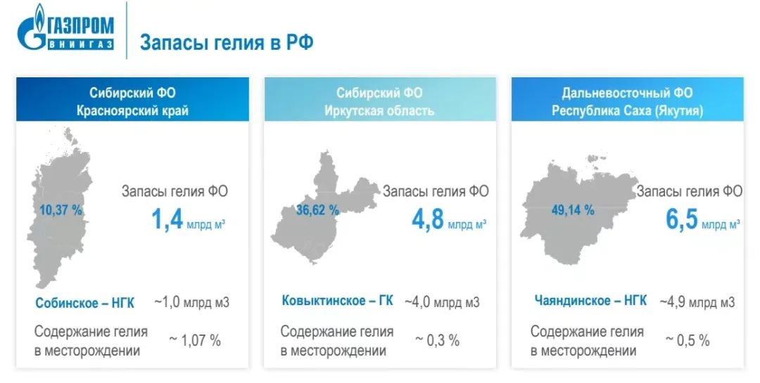 中俄两国气体工业界“一带一路”经贸合作论坛即将举办(图3)
